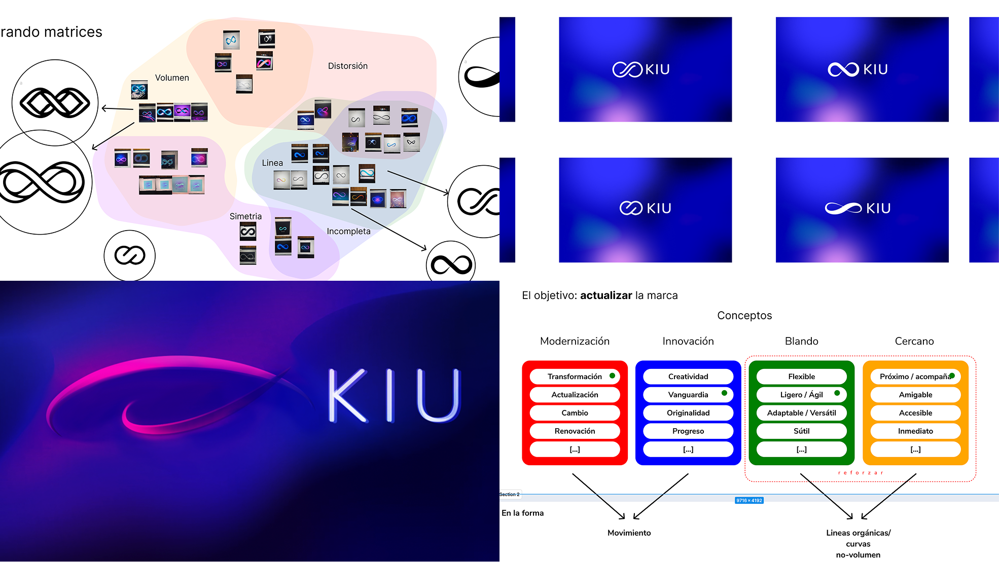 KIU Systems brand directions