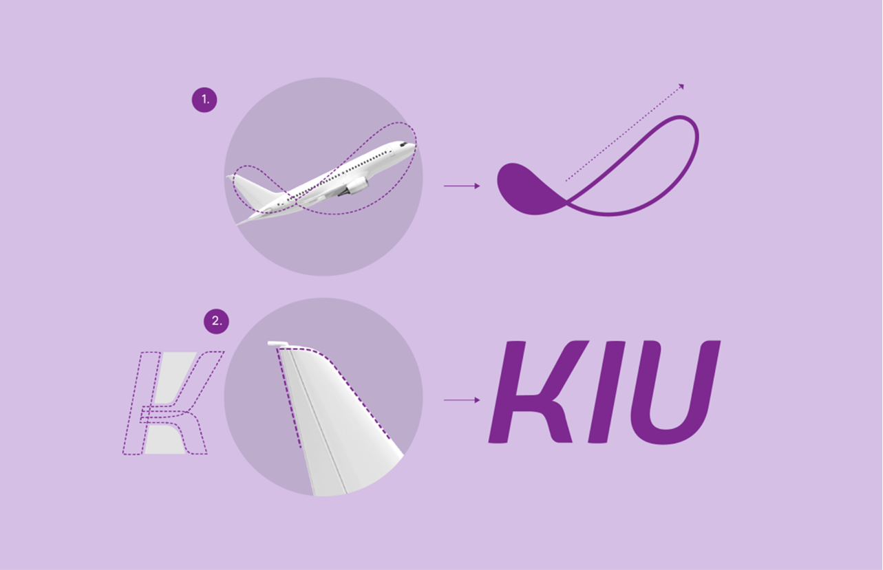 KIU Systems brand exploration paths