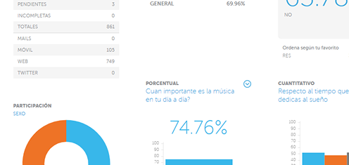 Visualización de resultados