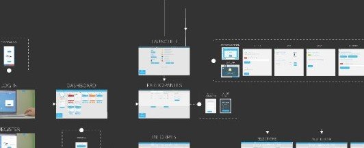 Detalle del mapa histórico: Launcher y canales de distribución.
