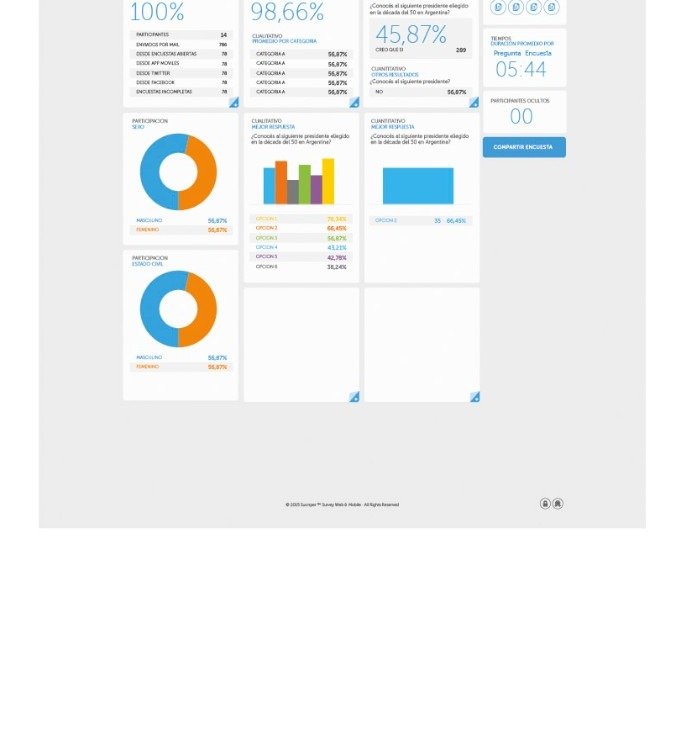 Overview del Dashboard de Informes Generales de Suonper.