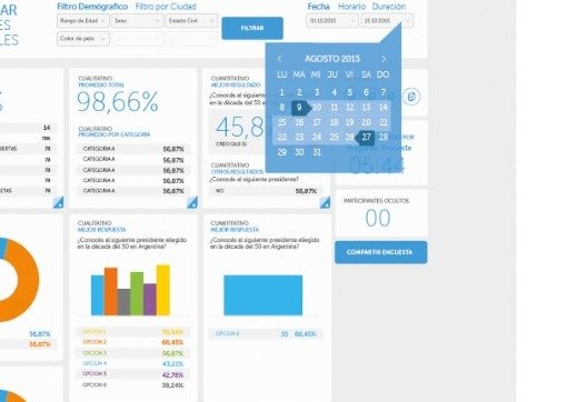 Filtros globales de informes Suonper con el datepicker de agosto 2015 abierto.
