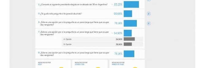 Informes cualitativos de Suonper: resultados por pregunta con detalle de opciones.